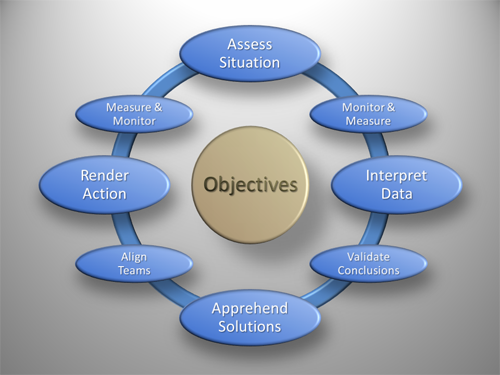 Basic Approach to BPE